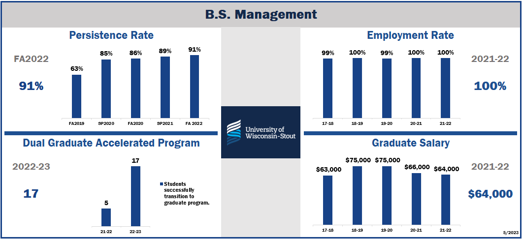 Tracking of Key Student Performance Measure