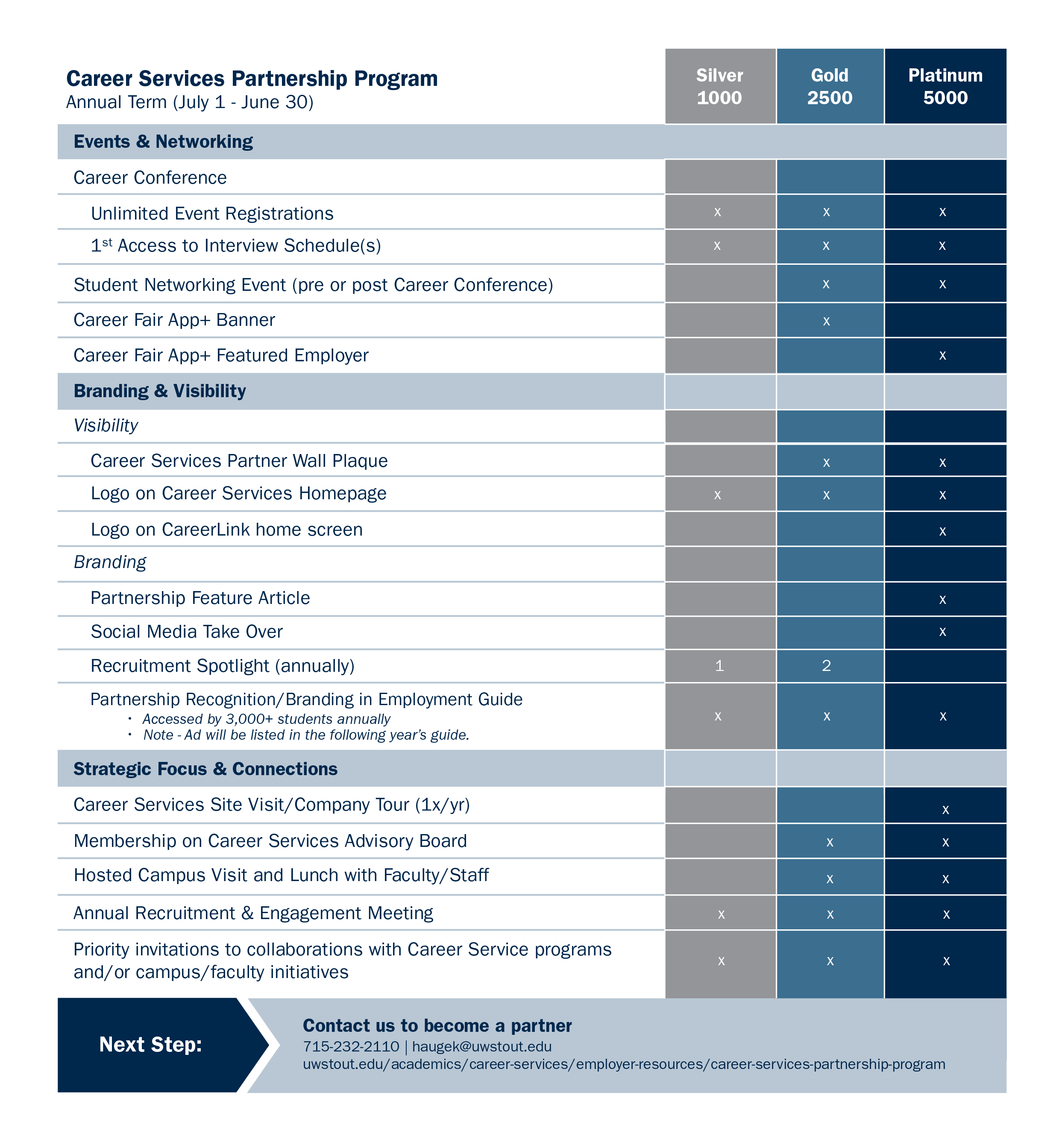 Ucf Academic Calendar Spring 2021 2022