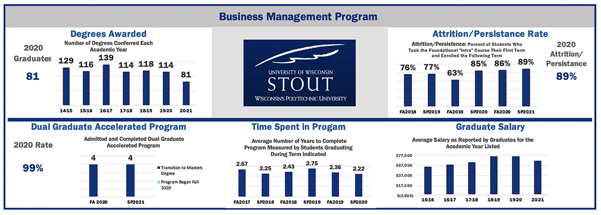 Tracking of Key Student Performance Measure