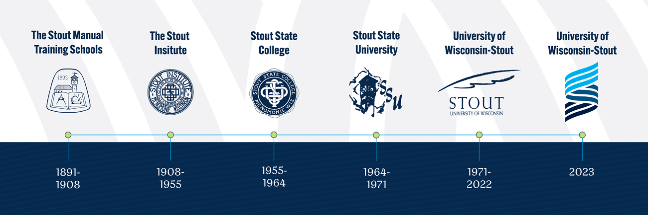 A timeline of UW-Stout's logos throughout its history.