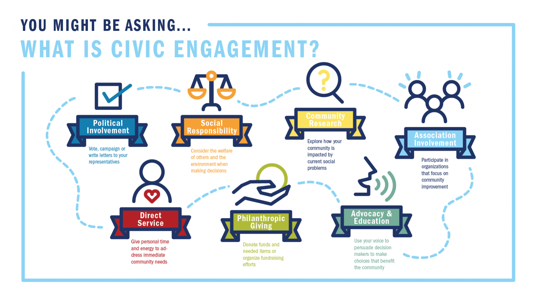 Civic Engagement | University of Wisconsin - Stout