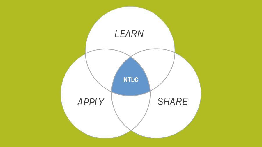 NTLC: Learn, Apply, Share