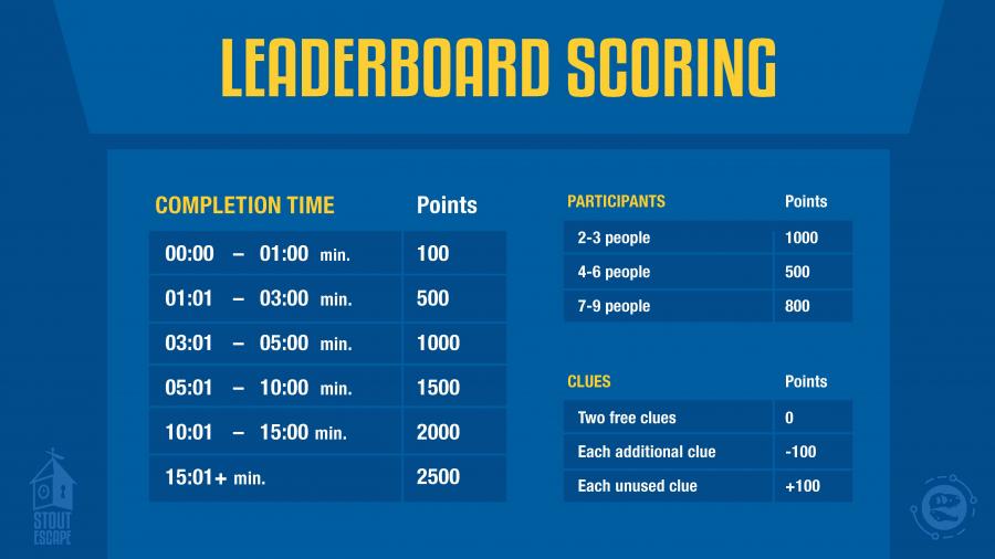 How to earn points in the stout escape room