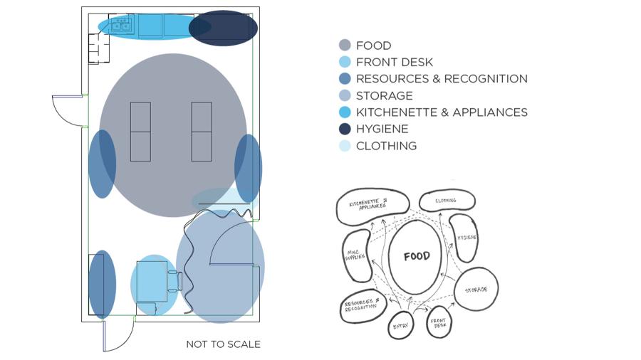 Klaire Johnson and Emma Walstra's design layout for the pantry