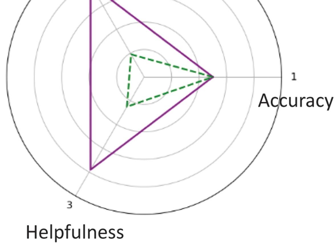 AI reshaping industry: UW-Stout professor develops unique approach to chatbot use in pharmacology, human biology Featured Image