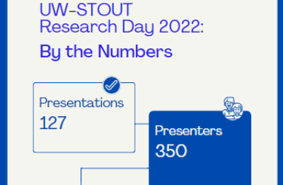 Research Day 2022 infographic